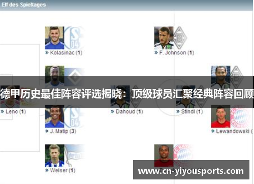 德甲历史最佳阵容评选揭晓：顶级球员汇聚经典阵容回顾