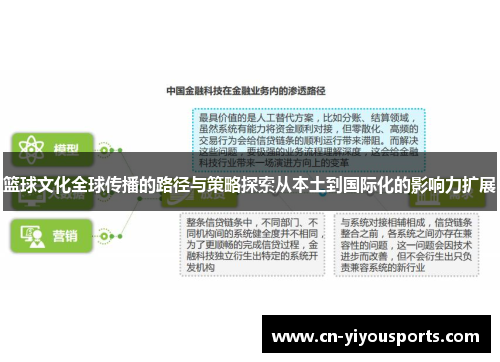 篮球文化全球传播的路径与策略探索从本土到国际化的影响力扩展
