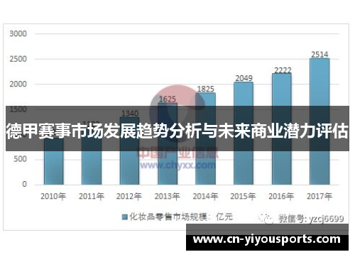 德甲赛事市场发展趋势分析与未来商业潜力评估