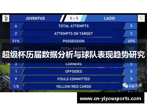 超级杯历届数据分析与球队表现趋势研究