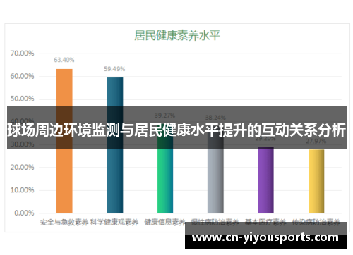 球场周边环境监测与居民健康水平提升的互动关系分析