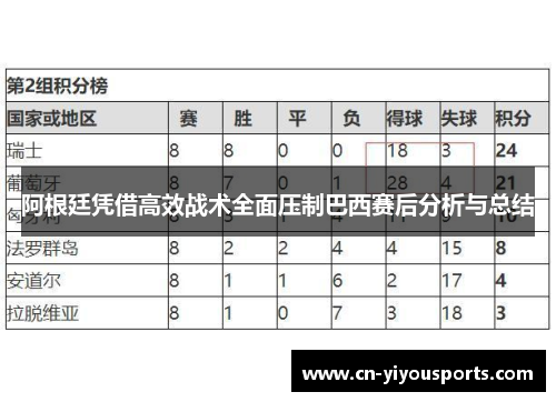 阿根廷凭借高效战术全面压制巴西赛后分析与总结