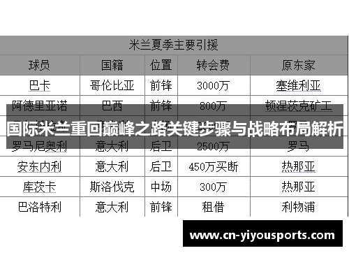 国际米兰重回巅峰之路关键步骤与战略布局解析
