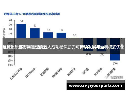 足球俱乐部财务管理的五大成功秘诀助力可持续发展与盈利模式优化
