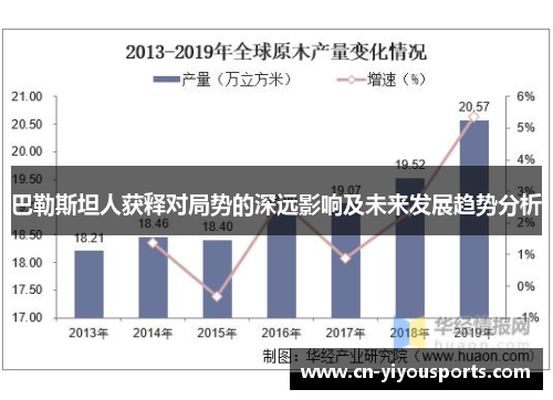 巴勒斯坦人获释对局势的深远影响及未来发展趋势分析